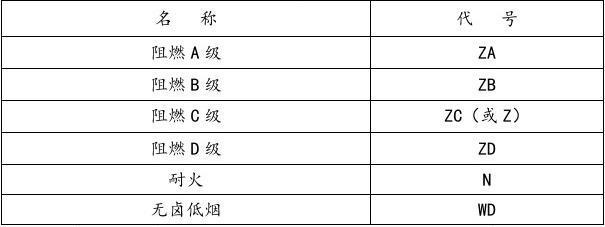 耐火测试标准及等级划分（附防火等级和耐火等级的区别）