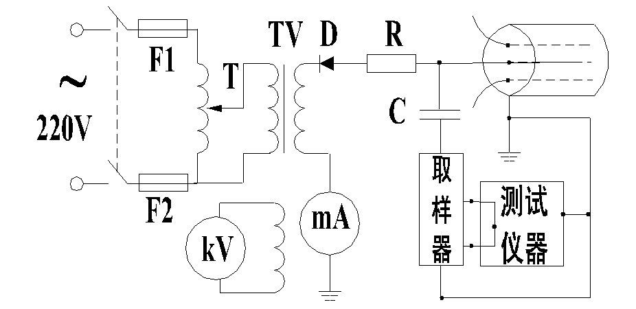 电力电缆检测技术及故障分析方法